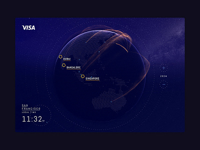 Visa Globe Desktop