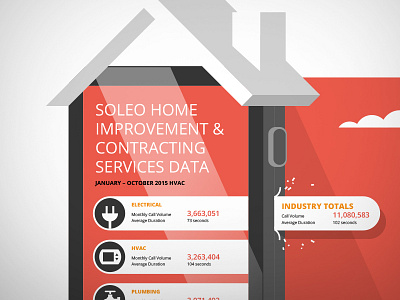 Infographic - Home Improvement