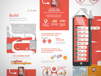 Infographic - Home Improvement