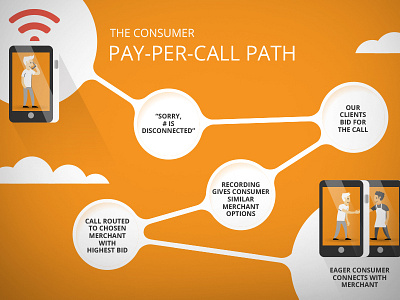 Infographic - Pay-Per-Call General