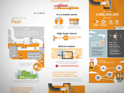 Infographic - Pay-Per-Call General