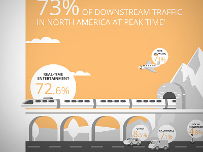 Infographic - Home Technology