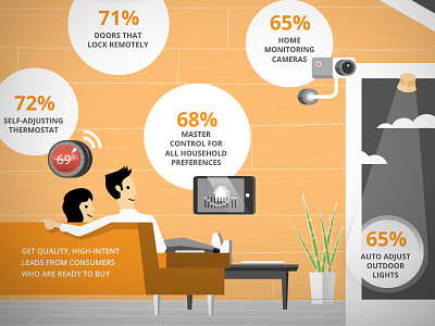 Infographic - Home Technology