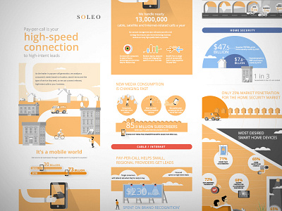 Infographic - Home Technology