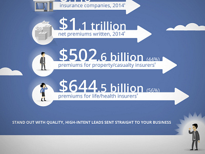 Infographic - Insurance