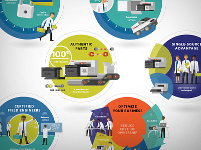 Alaris Scientists Campaign - Infographics