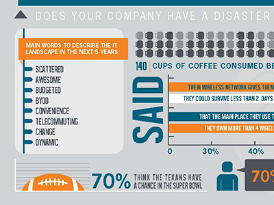 Insource Postcard Infographic Postcard design infographic mail postcard