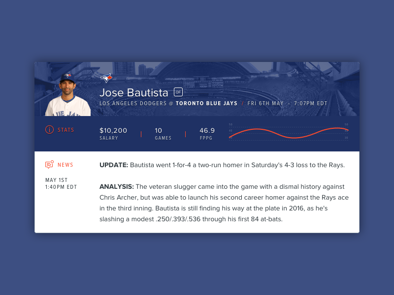 Alternative Player Card View proxima nova condensed proxima nova