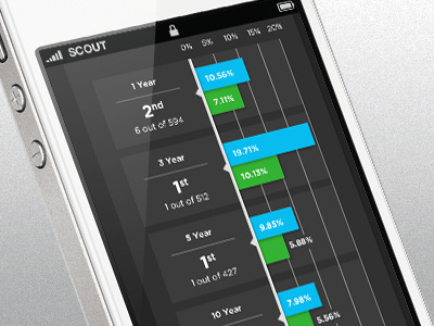 Scout chart infographic interface iphone mobile tmoney