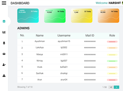 Covid-19 Dashboard dashboard design graphic design ui ux web app web design