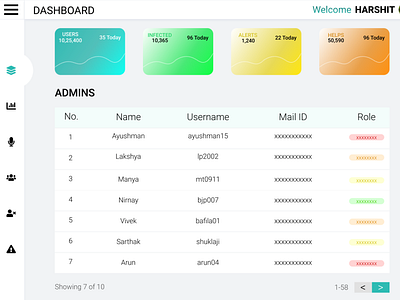 Covid-19 Dashboard