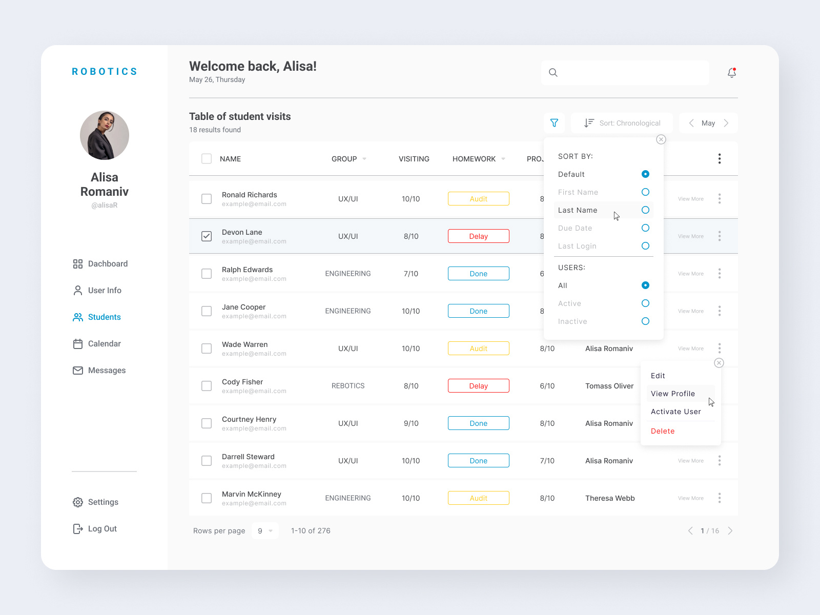 Dashboard User Interface UI by Khrystyna Khmeliar on Dribbble