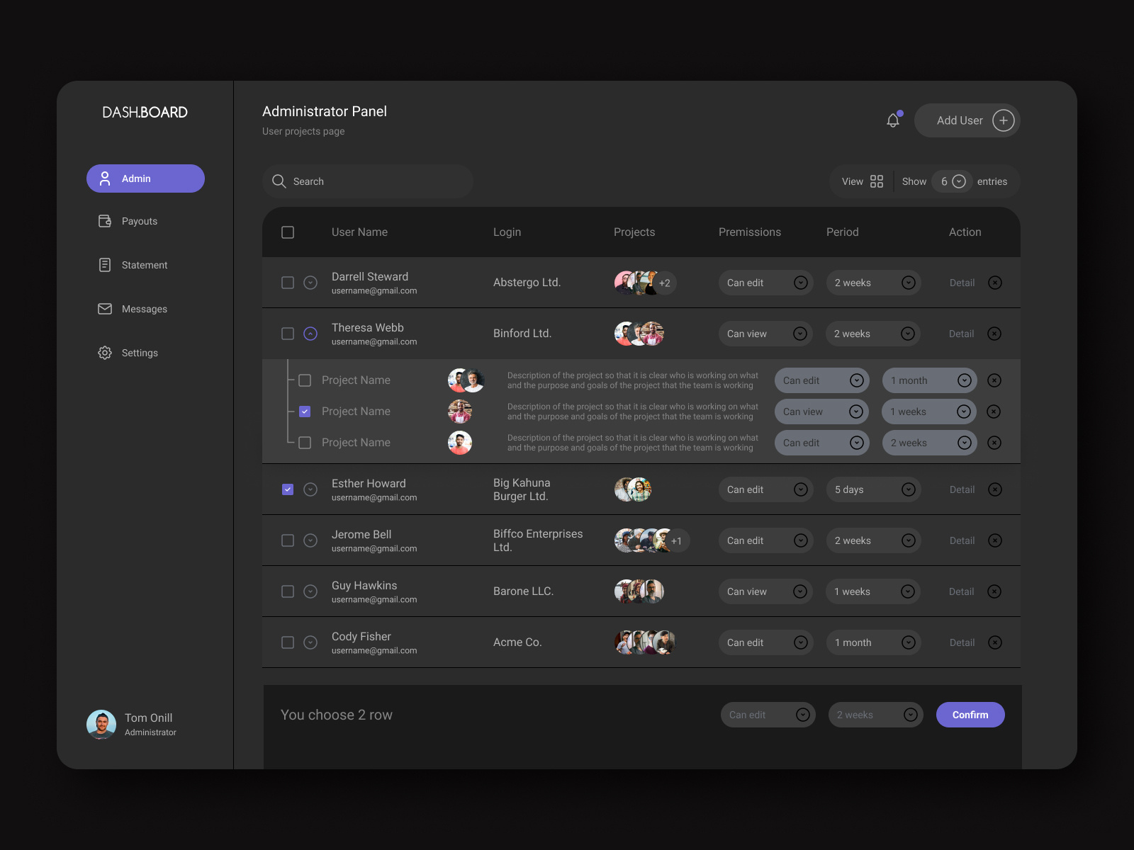 Dashboard Admin panel UI by Khrystyna Khmeliar on Dribbble