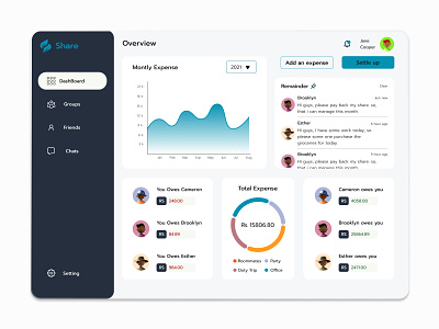 Web Dashboard UX UI Design for share money case study figma share ui ux website