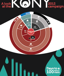 kony 2012 infographic