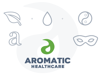 Aromatic Healthcare