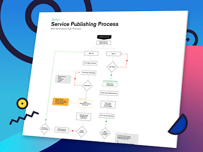 Service Publishing Flow Chart 📈