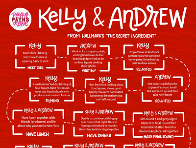 Hallmark's "The Secret Ingredient" flowchart graphic design hallmark hallmark movie handlettering infographic lettering love story plot line procreate