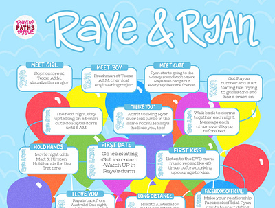 My Love Story - Raye & Ryan Verdin design flowchart graphic design handlettering illustration infographic lettering love story procreate
