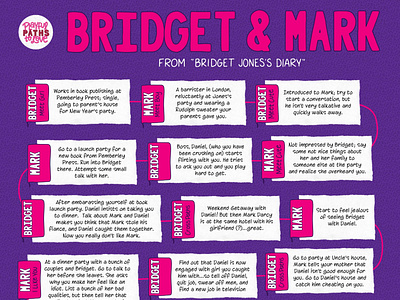 "Bridget Jones's Diary" Love Story Flowchart bridget joness diary colin firth flowchart graphic design handlettering infographic lettering love story mark darcy movie movie art plot line procreate renee zellweger