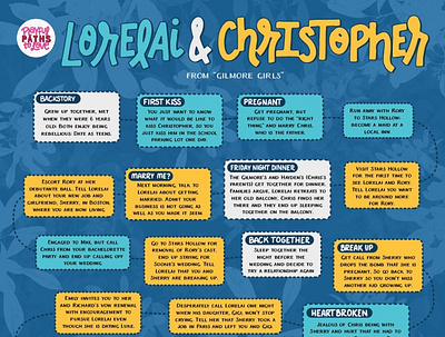 Lorelai Gilmore & Christopher Hayden Love Story Flowchart christopher hayden david sutcliffe flowchart gilmore girls handlettering infographic lauren graham lettering lorelai gilmore love story procreate tv show