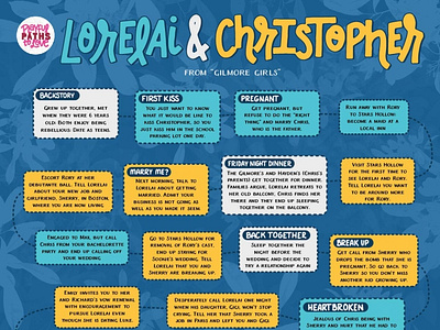 Lorelai Gilmore & Christopher Hayden Love Story Flowchart