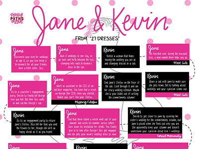 "27 Dresses" Love Story Flowchart