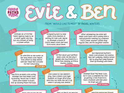 Evie & Ben's Love Story from Would Like To Meet book flowchart graphic design handlettering infographic lettering love story rachel winters rom com romantic would like to meet