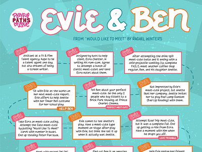 Evie & Ben's Love Story from Would Like To Meet