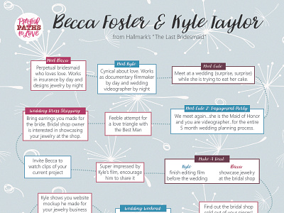 "The Last Bridesmaid" Flowchart flowchart graphic design hallmark movie infographic love story plot line typography