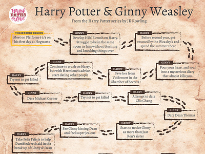 Harry Potter & Ginny Weasley Flowchart flowchart ginny weasley graphic design harry potter infographic jk rowling love story typography typography design