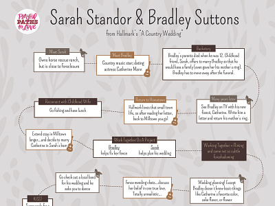 "A Country Wedding" Flowchart