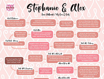 "My One and Only" Flowchart flowchart graphic design hallmark hallmark movie infographic love story my one and only plot line typography