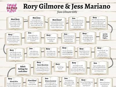 Rory Gilmore & Jess Mariano Flowchart flowchart graphic design infographic love story rory and jess team jess