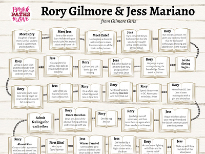 Rory Gilmore & Jess Mariano Flowchart