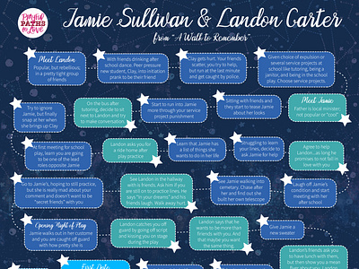 "A Walk To Remember" Flowchart