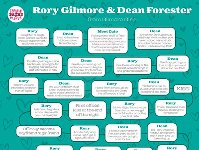 Rory Gilmore & Dean Forester Flowchart dean forester flowchart gilmore girls graphic design infographic love story rory gilmore tv show typography