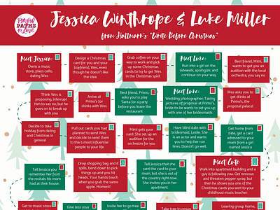 "Write Before Christmas" Flowchart flowchart graphic design hallmark hallmark movie infographic love story plot line typography write before christmas