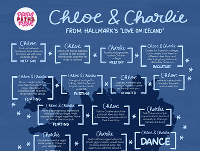 Hallmark's "Love On Iceland" design flowchart graphic design hallmark hallmark movie handlettering infographic lettering love story
