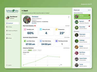 Kebun Kita: a Gardener Dashboard UI dashboard farm gardener green icon logo plant product design ui design uiux design ux design uxui uxui design