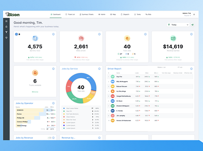 Analytics Dashboard Design (work in progress) color dashboard dashboard design design graphic design illustration ui user interface ux ux design