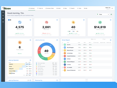 Analytics Dashboard Design (work in progress)