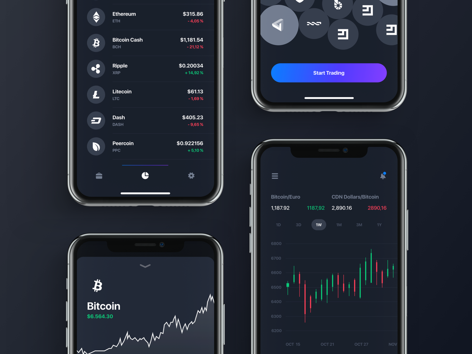 Chain Crypto UI Kit by Denis Abdullin on Dribbble