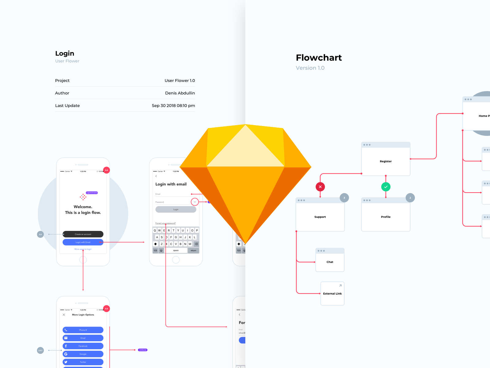 Basic User Flow Template Sketch freebie  Download free resource for Sketch   Sketch App Sources