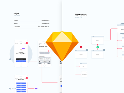 User Flow in Sketch with User Flower flowchart mockups sitemap sitemapping sketch sketch template ui uidesign user flow userflow ux wireframes