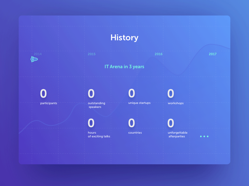 Interactive History Page