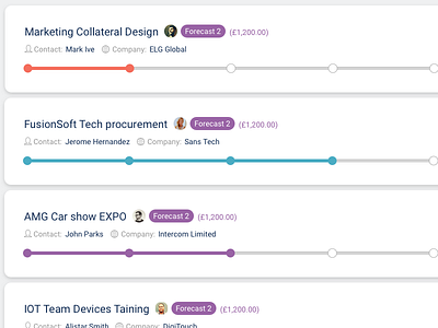 Tubular Sale Pipeline Software