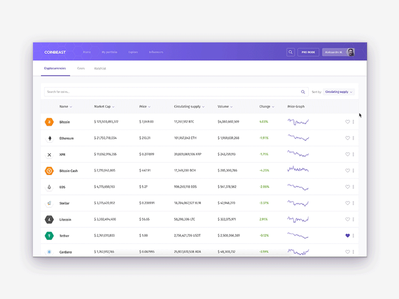 Cryptocurrency dashboard - explore page