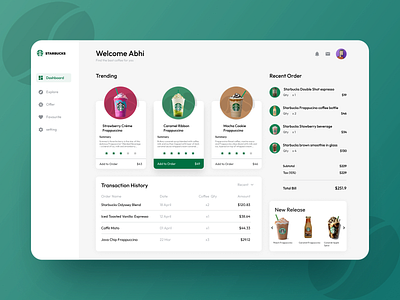 Starbucks Dashboard