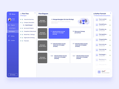 Dashboard Flow Diagram